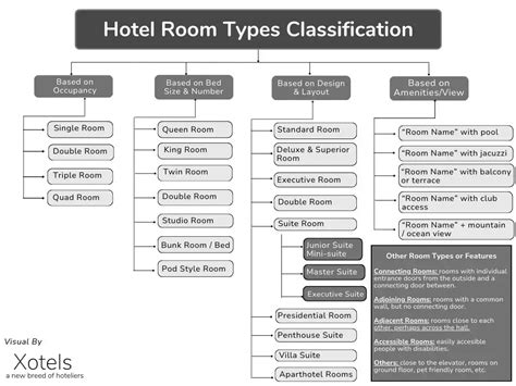 hotel room category names.